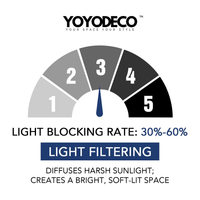 Light Filtering